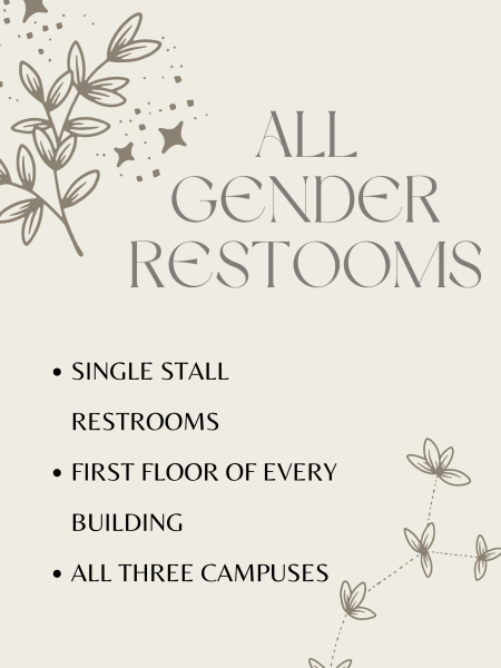 All gender restrooms available on the first floor of every building on each campus